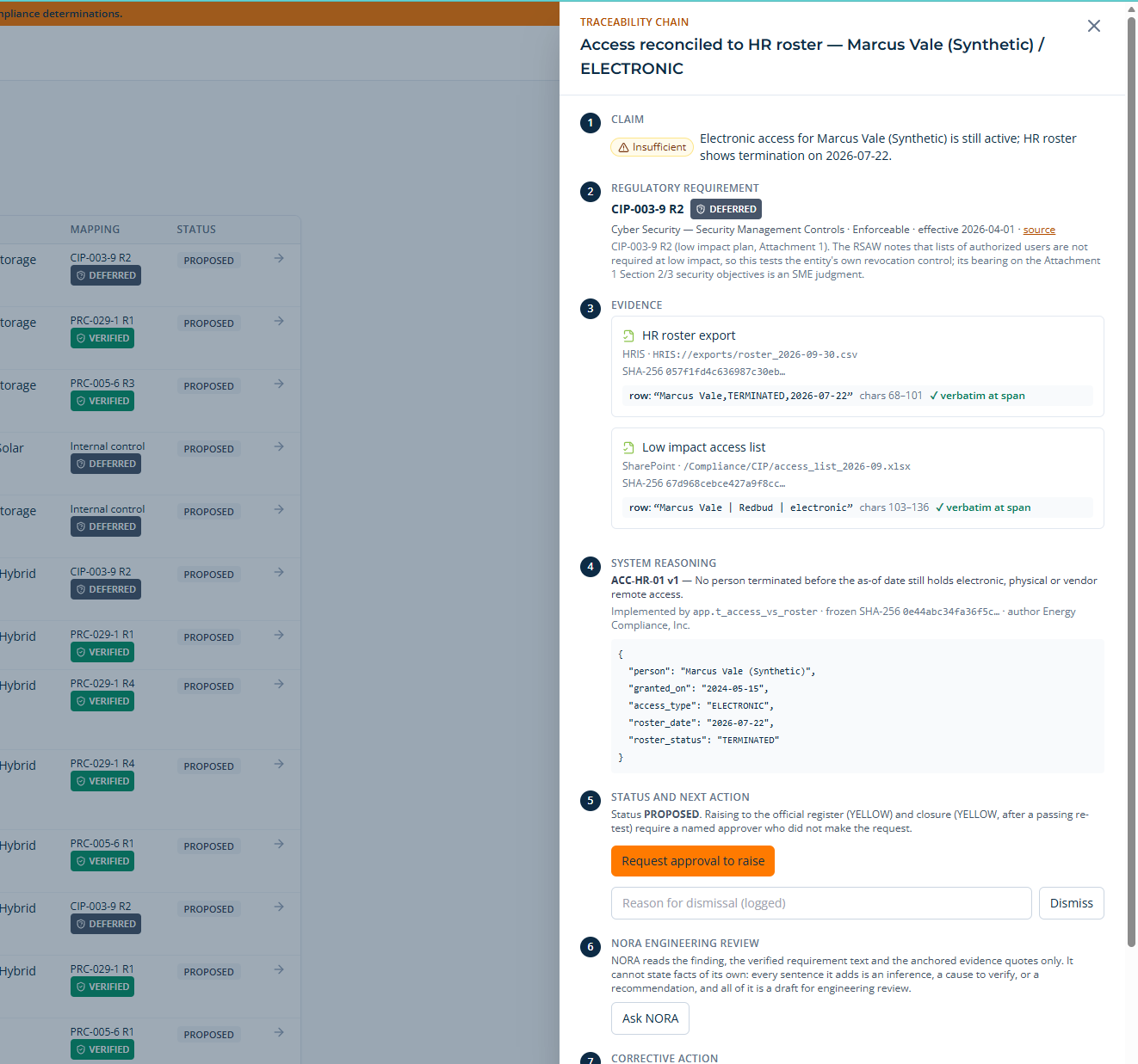 A finding opened to its traceability chain: the claim, the requirement it maps to, each evidence document with its SHA-256 and the verbatim character range quoted from it, the rule that produced the finding, and the named approval it still needs.